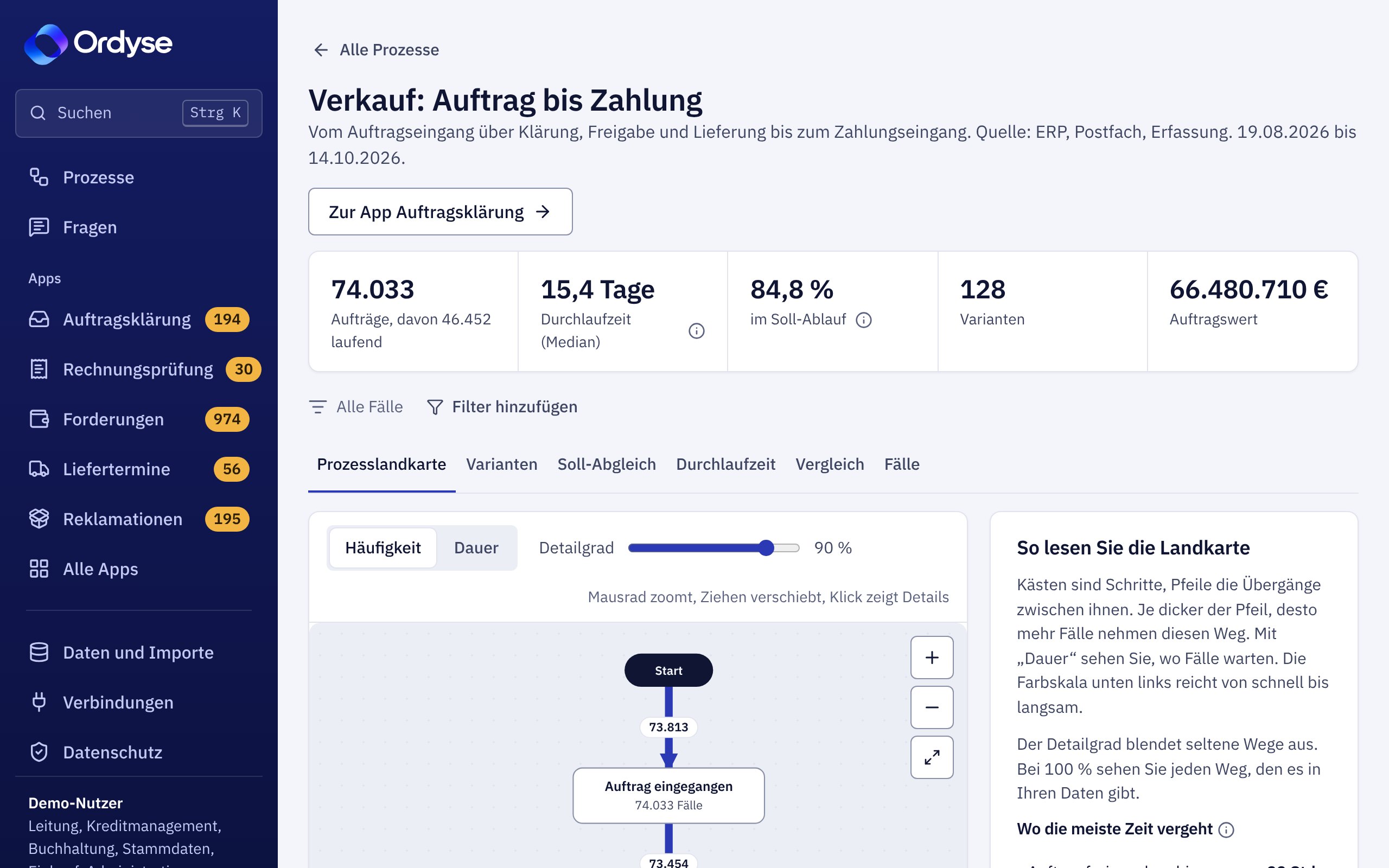 Prozesslandkarte des Verkaufs in Ordyse